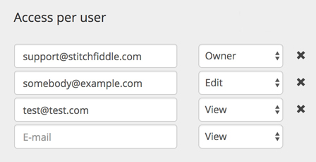 Share chart with individual users